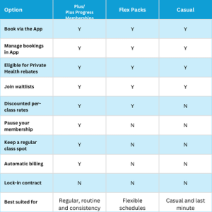 membership comparison